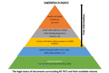 EAWR and BS 7671: can one help the other? | Paul Skyrme