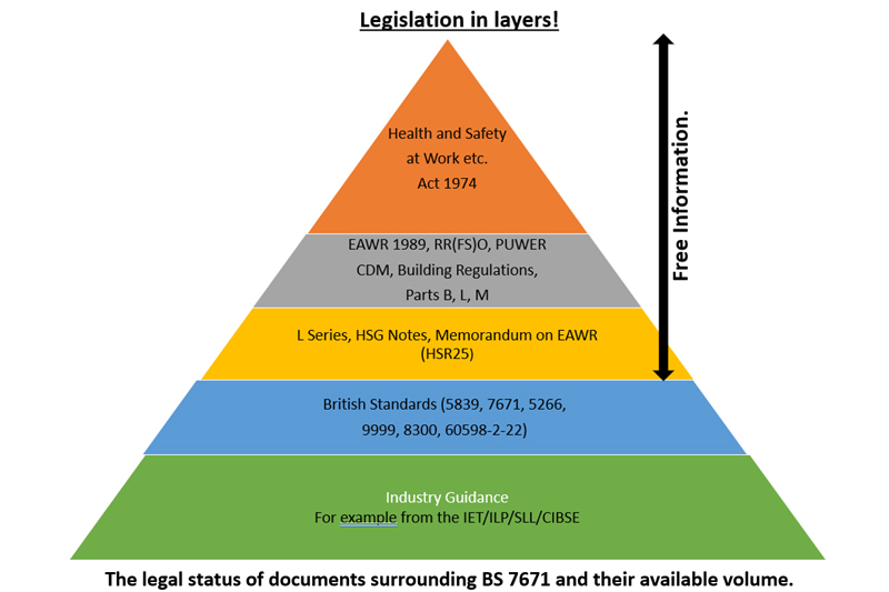 EAWR and BS 7671: can one help the other? | Paul Skyrme