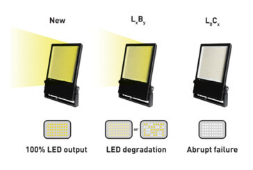 How long do LEDs really last? | ROBUS